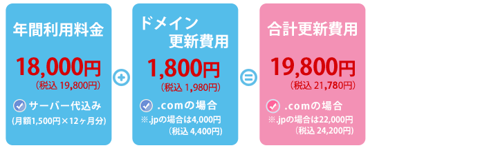 2年目以降のお支払いについて