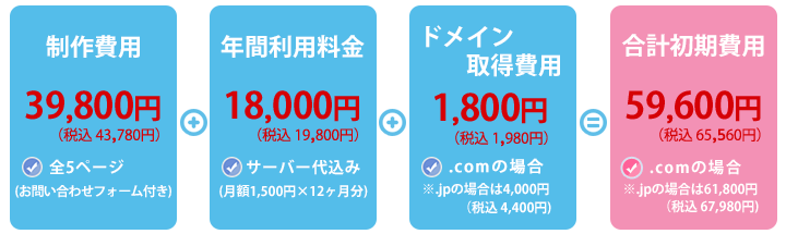 初期費用について