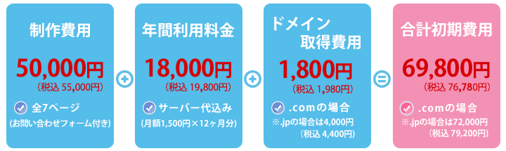 初期費用について
